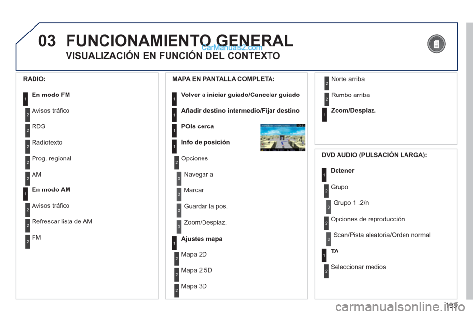 Peugeot 308 CC 2011  Manual del propietario (in Spanish) 193
03  FUNCIONAMIENTO GENERAL 
 
 
VISUALIZACIÓN EN FUNCIÓN DEL CONTEXTO 
 
 
RADIO: 
 
 
En modo FM 
 1
1 
 
En modo AM 
 
2
2
 
Avisos tráﬁ co 
  RDS 
2 
Radiotexto 
2 
Prog. regional 
2 
AM 
