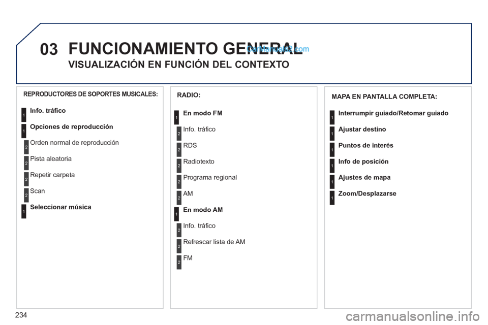 Peugeot 308 CC 2011  Manual del propietario (in Spanish) 234
03  FUNCIONAMIENTO GENERAL 
 
 
 
 
 
 
 
VISUALIZACIÓN EN FUNCIÓN DEL CONTEXTO 
1
1
1
1
1
1
 
 
RADIO: 
   
En modo FM 
 
  Info. tráﬁ co 
  RDS 
  Radiotexto 
  Programa regional 
   
En mo