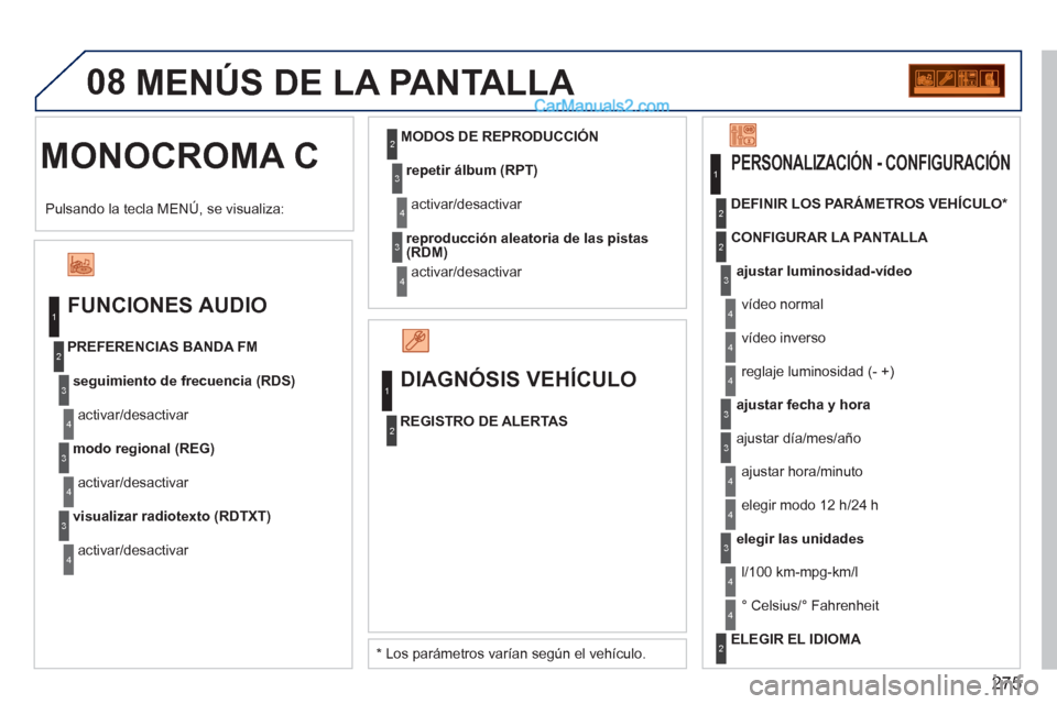 Peugeot 308 CC 2011  Manual del propietario (in Spanish) 275
08
  MONOCROMA C   MENÚS DE LA PANTALLA 
 
 
FUNCIONES AUDIO 
 
 
seguimiento de frecuencia (RDS) 
 
  activar/desactivar     
PREFERENCIAS BANDA FM 
   
modo regional (REG) 
 
  activar/desactiv