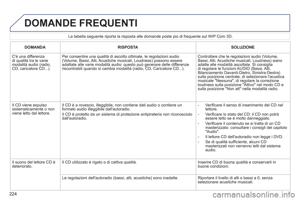 Peugeot 308 CC 2011 Manuale del proprietario (in Italian) 224
La tabella seguente riporta la risposta alle domande poste più di frequente sul WIP Com 3D.
DOMANDE FREQUENTI
DOMANDA
RISPOSTA
SOLUZIONE
Cè una differenza Peugeot 308 CC 2011 Manuale del proprietario (in Italian) 224
La tabella seguente riporta la risposta alle domande poste più di frequente sul WIP Com 3D.
DOMANDE FREQUENTI
DOMANDA
RISPOSTA
SOLUZIONE
Cè una differenza