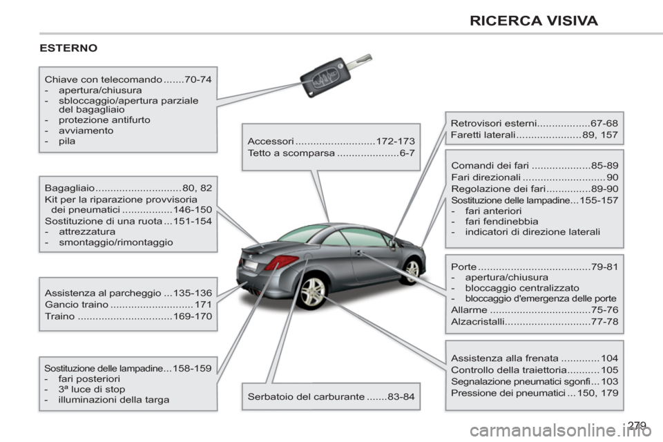 Peugeot 308 CC 2011 Manuale del proprietario (in Italian) 279
RICERCA VISIVA
ESTERNO
Bagagliaio ............................. 80, 82
Kit per la riparazione provvisoria
dei pneumatici .................146-150
Sostituzione di una ruota ...151-1 Peugeot 308 CC 2011 Manuale del proprietario (in Italian) 279
RICERCA VISIVA
ESTERNO
Bagagliaio ............................. 80, 82
Kit per la riparazione provvisoria
dei pneumatici .................146-150
Sostituzione di una ruota ...151-1