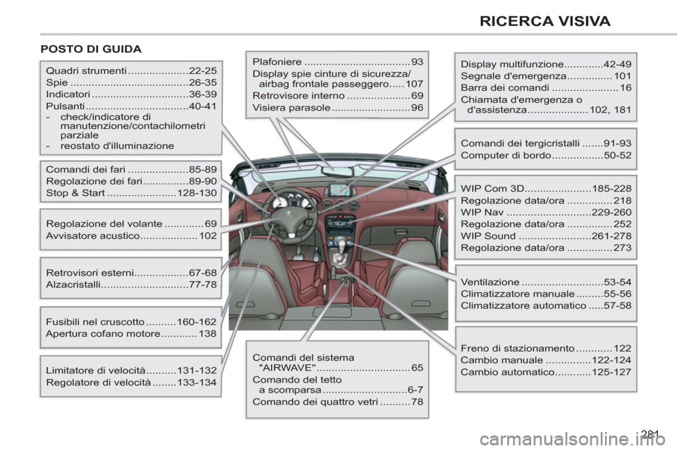 Peugeot 308 CC 2011 Manuale del proprietario (in Italian) 281
RICERCA VISIVA
POSTO DI GUIDA
Display multifunzione.............42-49
Segnale demergenza ............... 101
Barra dei comandi ...................... 16
Chiamata demergenza o
d Peugeot 308 CC 2011 Manuale del proprietario (in Italian) 281
RICERCA VISIVA
POSTO DI GUIDA
Display multifunzione.............42-49
Segnale demergenza ............... 101
Barra dei comandi ...................... 16
Chiamata demergenza o
d