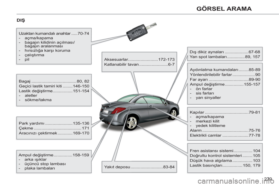 Peugeot 308 CC 2011 Kullanım Kılavuzu (in Turkish) 279
GÖRSEL ARAMA
DIŞ
Bagaj .................................... 80, 82
Geçici lastik tamiri kiti ........146-150
Lastik değiştirme................151-154
- aletler
- Peugeot 308 CC 2011 Kullanım Kılavuzu (in Turkish) 279
GÖRSEL ARAMA
DIŞ
Bagaj .................................... 80, 82
Geçici lastik tamiri kiti ........146-150
Lastik değiştirme................151-154
- aletler
-
