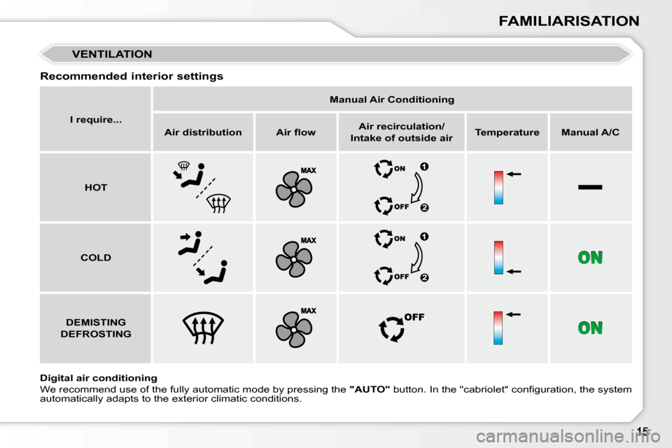 Peugeot 308 CC 2010.5  Owners Manual FAMILIARISATION
 VENTILATION 
  Recommended interior settings  
  
Digital air conditioning    
�W�e� �r�e�c�o�m�m�e�n�d� �u�s�e� �o�f� �t�h�e� �f�u�l�l�y� �a�u�t�o�m�a�t�i�c� �m�o�d�e� �b�y� �p�r�e�s