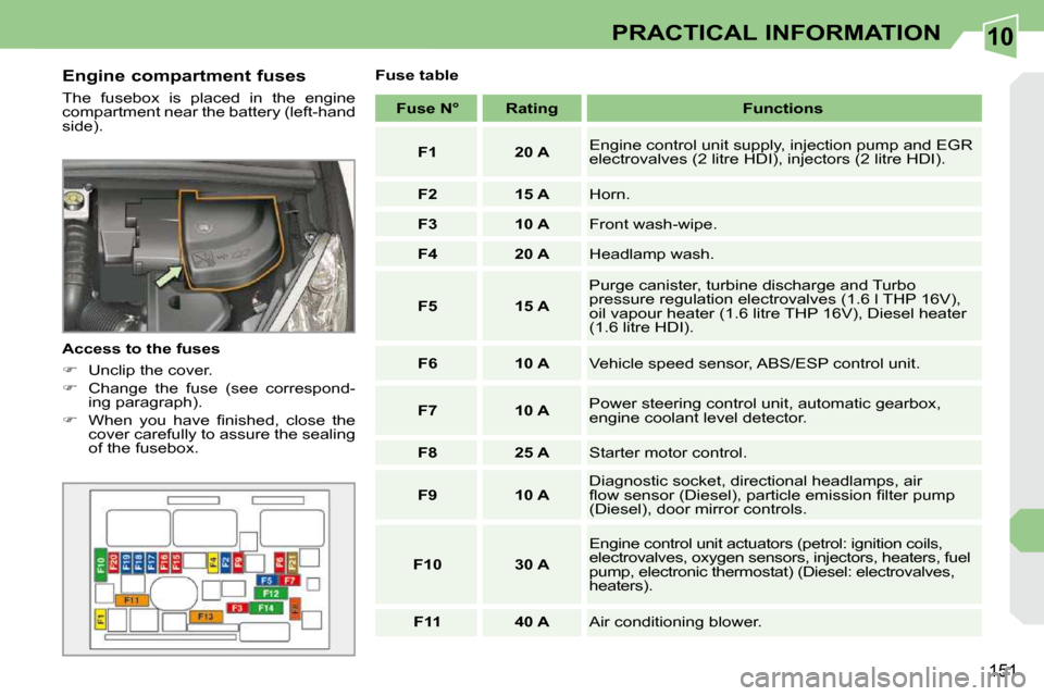 Peugeot 308 CC 2010.5  Owners Manual 10
151
PRACTICAL INFORMATION
  Engine compartment fuses  
� �T�h�e�  �f�u�s�e�b�o�x�  �i�s�  �p�l�a�c�e�d�  �i�n�  �t�h�e�  �e�n�g�i�n�e�  
�c�o�m�p�a�r�t�m�e�n�t� �n�e�a�r� �t�h�e� �b�a�t�t�e�r�y� �(