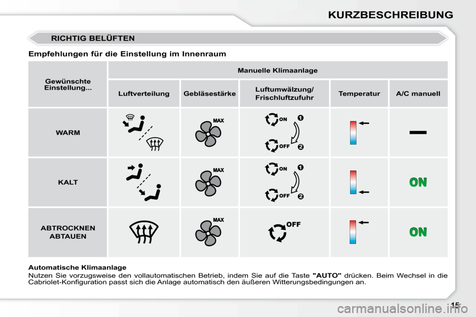 Peugeot 308 CC 2010.5  Betriebsanleitung (in German) KURZBESCHREIBUNG
 RICHTIG BELÜFTEN 
  Empfehlungen für die Einstellung im Innenraum  
  
Automatische Klimaanlage    
Nutzen  Sie  vorzugsweise  den  vollautomatischen  Betrieb,  indem  Sie  a uf  d