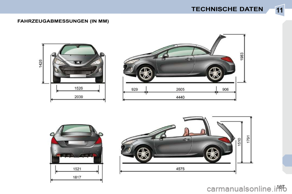 Peugeot 308 CC 2010.5  Betriebsanleitung (in German) 11
167
TECHNISCHE DATEN
FAHRZEUGABMESSUNGEN (IN MM)   