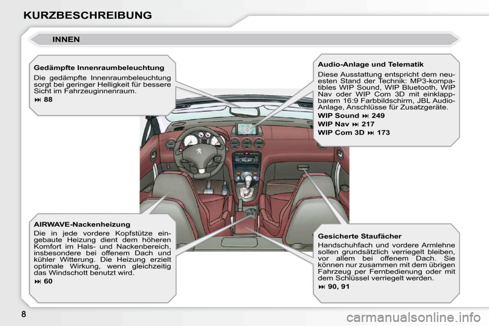 Peugeot 308 CC 2010.5  Betriebsanleitung (in German) KURZBESCHREIBUNG  Gedämpfte Innenraumbeleuchtung  
 Die  gedämpfte  Innenraumbeleuchtung  
sorgt bei geringer Helligkeit für bessere 
Sicht im Fahrzeuginnenraum.  
  
 
�   88    
  AIRWAVE-Nack