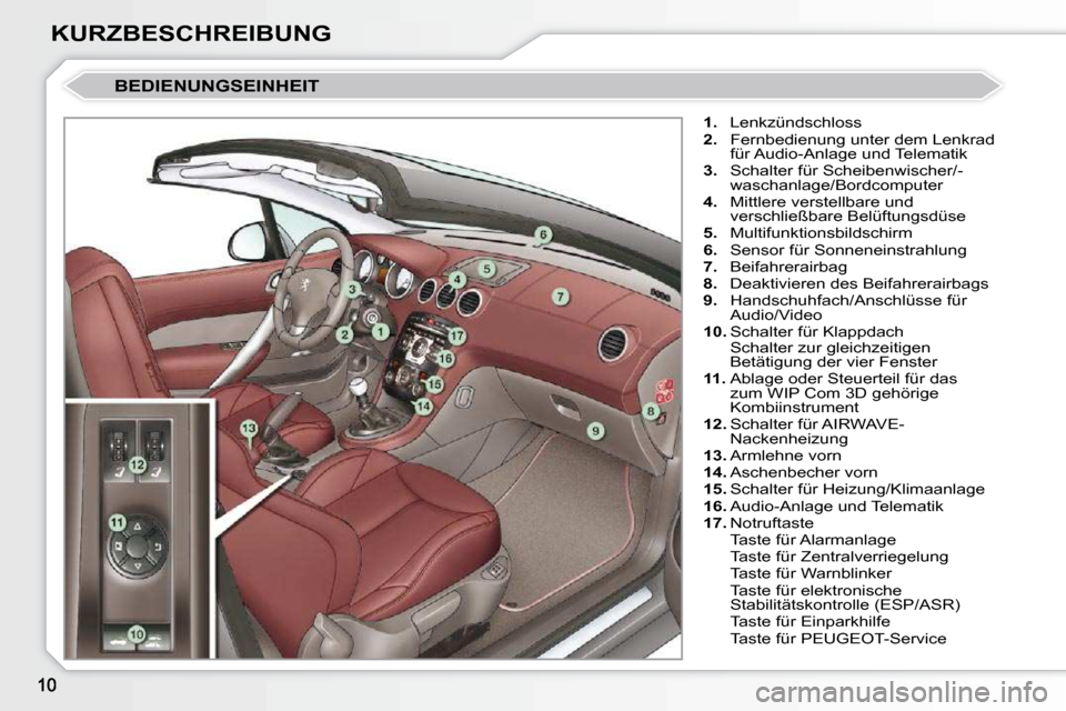 Peugeot 308 CC 2010.5  Betriebsanleitung (in German) KURZBESCHREIBUNG
 BEDIENUNGSEINHEIT 
   
1.    Lenkzündschloss 
  
2.    Fernbedienung unter dem Lenkrad 
für Audio-Anlage und Telematik 
  
3.    Schalter für Scheibenwischer/-
waschanlage/Bordcom