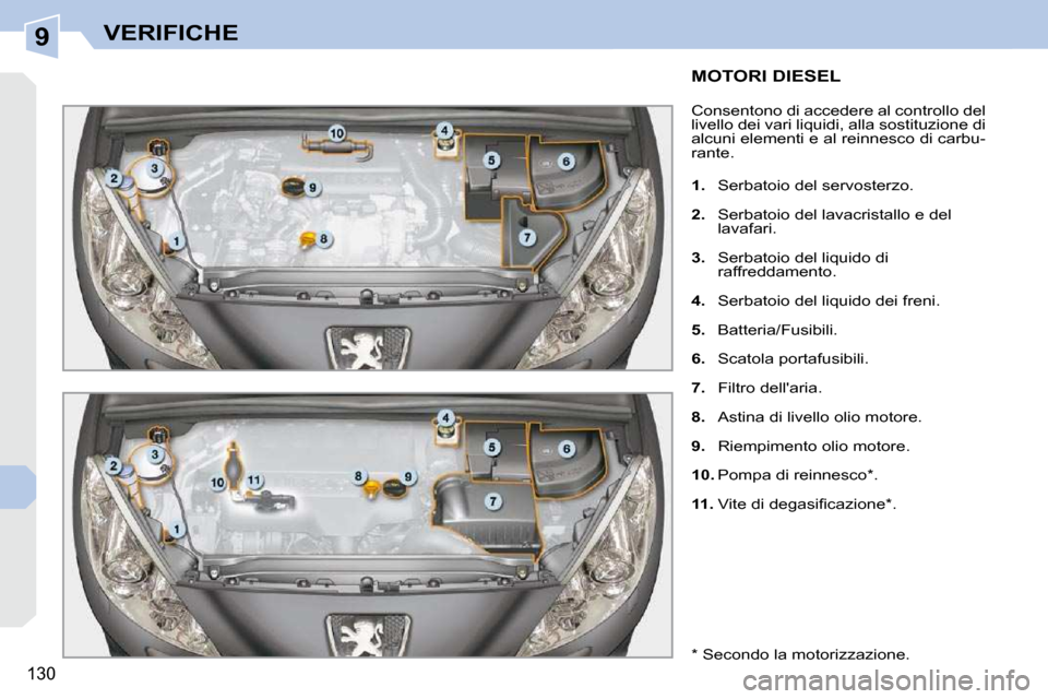 Peugeot 308 CC 2010.5  Manuale del proprietario (in Italian) 9
130
VERIFICHE
MOTORI DIESEL 
� �C�o�n�s�e�n�t�o�n�o� �d�i� �a�c�c�e�d�e�r�e� �a�l� �c�o�n�t�r�o�l�l�o� �d�e�l�  
�l�i�v�e�l�l�o� �d�e�i� �v�a�r�i� �l�i�q�u�i�d�i�,� �a�l�l�a� �s�o�s�t�i�t�u�z�i�o�n�