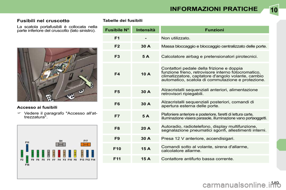 Peugeot 308 CC 2010.5  Manuale del proprietario (in Italian) 10
149
INFORMAZIONI PRATICHE
  Fusibili nel cruscotto  
 La  scatola  portafusibili  è  collocata  nella  
parte inferiore del cruscotto (lato sinistro).  
  Accesso ai fusibili  
   
�    Vedere 
