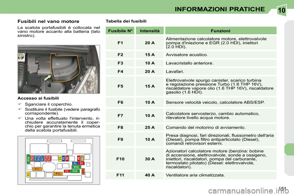 Peugeot 308 CC 2010.5  Manuale del proprietario (in Italian) 10
151
INFORMAZIONI PRATICHE
  Fusibili nel vano motore  
 La  scatola  portafusibili  è  collocata  nel  
vano  motore  accanto  alla  batteria  (lato 
sinistro).  
  Accesso ai fusibili  
   
� 
