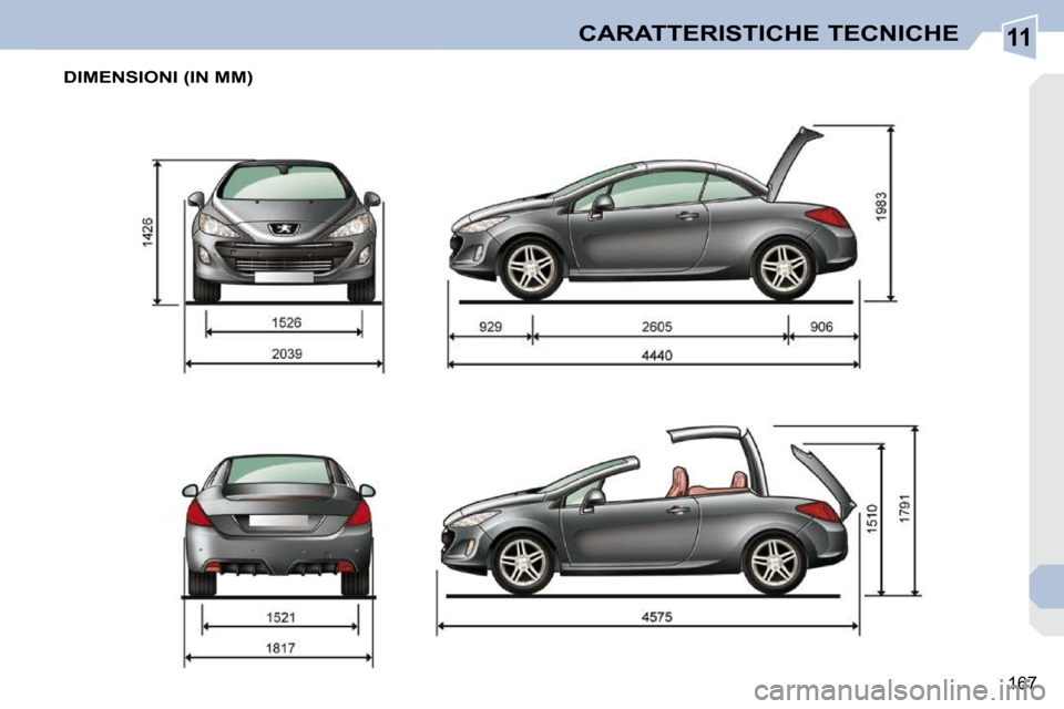 Peugeot 308 CC 2010.5  Manuale del proprietario (in Italian) 11
167
CARATTERISTICHE TECNICHE
DIMENSIONI (IN MM)   