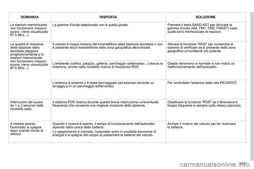 Peugeot 308 CC 2010.5  Manuale del proprietario (in Italian) 245
DOMANDARISPOSTASOLUZIONE
 Le stazioni memorizzate non funzionano (nessun suono, viene visualizzato 87,5 Mhz...). 
 La gamma donda selezionata non è quella giusta.  Premere il tasto BAND AST per 