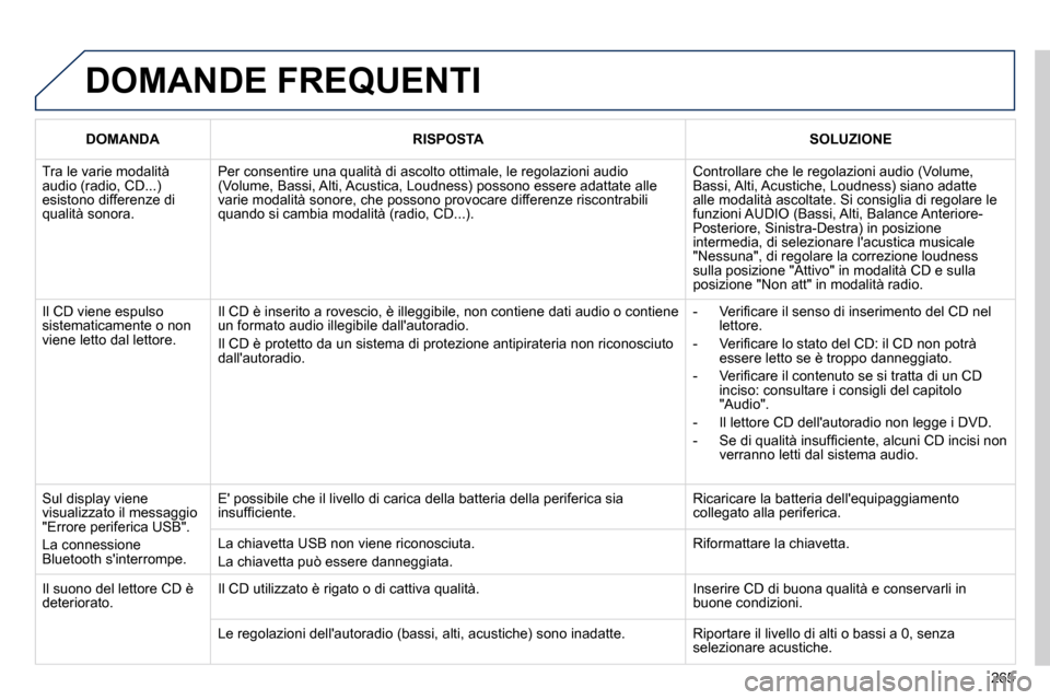 Peugeot 308 CC 2010.5  Manuale del proprietario (in Italian) 265
 DOMANDE FREQUENTI 
DOMANDARISPOSTASOLUZIONE
� �T�r�a� �l�e� �v�a�r�i�e� �m�o�d�a�l�i�t�à� �a�u�d�i�o� �(�r�a�d�i�o�,� �C�D�.�.�.�)� �e�s�i�s�t�o�n�o� �d�i�f�f�e�r�e�n�z�e� �d�i� �q�u�a�l�i�t�à�
