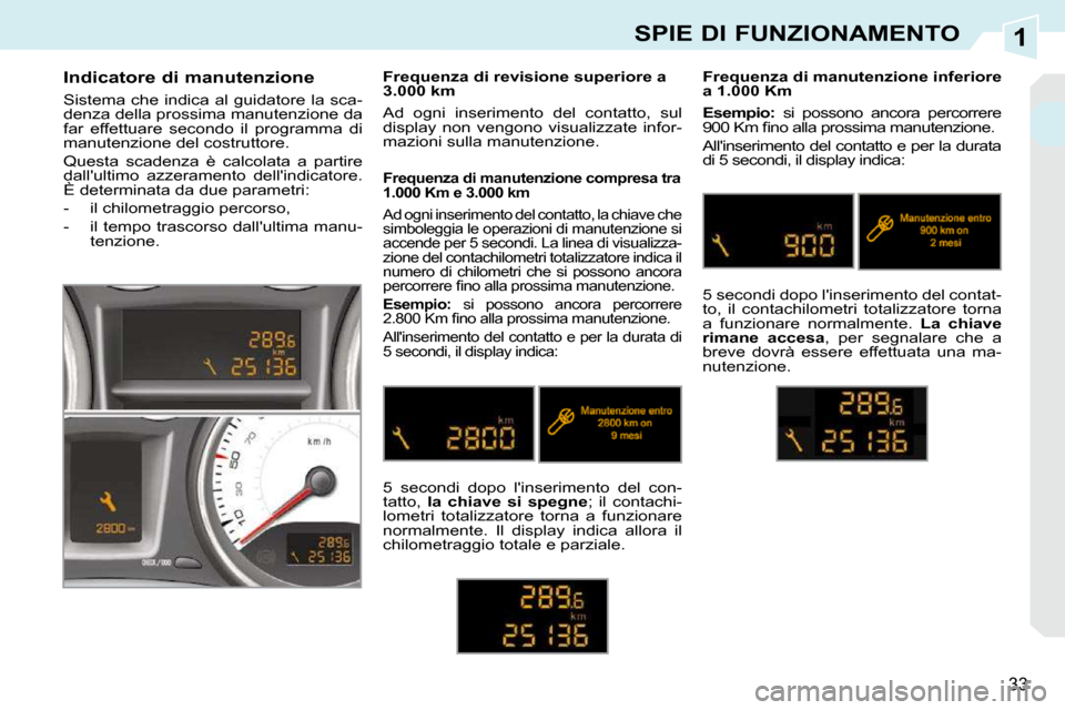 Peugeot 308 CC 2010.5  Manuale del proprietario (in Italian) 1
33
SPIE DI FUNZIONAMENTO
       Indicatore di manutenzione  
 Sistema  che  indica  al  guidatore  la  sca- 
denza della prossima manutenzione da 
far  effettuare  secondo  il  programma  di 
manute