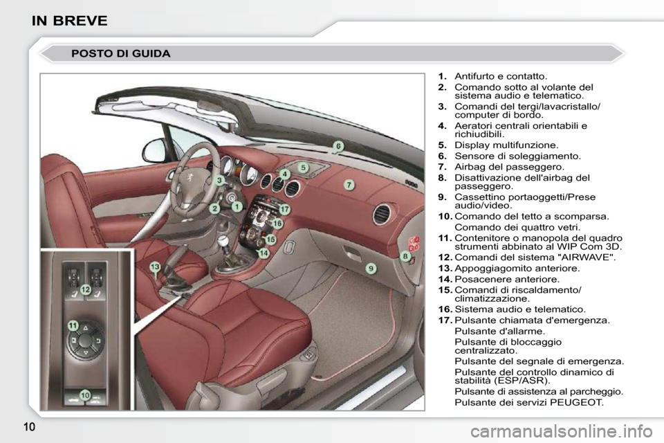 Peugeot 308 CC 2010.5  Manuale del proprietario (in Italian) IN BREVE
 POSTO DI GUIDA 
   
1.    Antifurto e contatto. 
  
2.    Comando sotto al volante del 
sistema audio e telematico. 
  
3.    Comandi del tergi/lavacristallo/
computer di bordo. 
  
4.    Ae