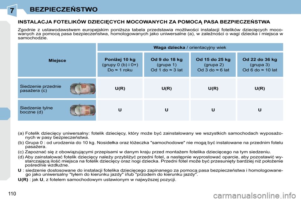 Peugeot 308 CC 2009.5  Instrukcja Obsługi (in Polish) 7
110
�B�E�Z�P�I�E�C�Z�E0�S�T�W�O
� � � � � � � � � �I�N�S�T�A�L�A�C�J�A� �F�O�T�E�L�I�K�Ó�W� �D�Z�I�E�C�I&�C�Y�C�H� �M�O�C�O�W�A�N�Y�C�H� �Z�A� �P�O�M�O�C� �P�A�S�A� �B�E�Z�P�I�E�C�Z�E0�S�T�W�A