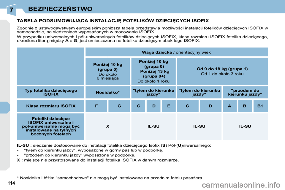Peugeot 308 CC 2009.5  Instrukcja Obsługi (in Polish) 7�B�E�Z�P�I�E�C�Z�E0�S�T�W�O
� � � � � � � � � �T�A�B�E�L�A� �P�O�D�S�U�M�O�W�U�J�C�A� �I�N�S�T�A�L�A�C�J&� �F�O�T�E�L�I�K�Ó�W� �D�Z�I�E�C�I&�C�Y�C�H� �I�S�O�F�I�X� 
� �Z�g�o�d�n�i�e� �z� �u�s�t