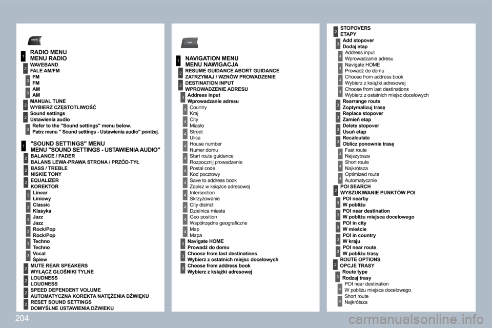 Peugeot 308 CC 2009.5  Instrukcja Obsługi (in Polish) �2�0�4
1
�2
3
3
3
�2
RADIO
1
�2
3
3
�2
�2
3
NAV
1
�2
4
4
4
4
4
4
4
4
4
4
4
3
3
3
3
�2
�2
3
3
3
�2
�2
�2
�2
�2
3
4
�2
4
4
4
4
3
3
3
3
4
4
4
�2
3
3
3
3
3
3
4
� � �R�O�U�T�E� �O�P�T�I�O�N�S� �O�P�C�J�E� 