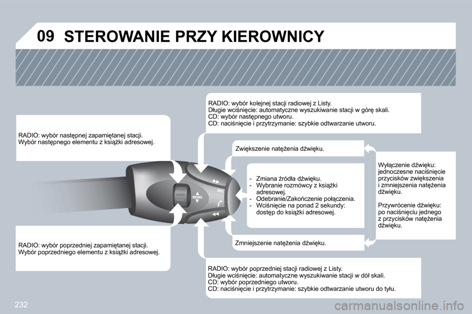 Peugeot 308 CC 2009.5  Instrukcja Obsługi (in Polish) 232
�0�9
� �R�A�D�I�O�:� �w�y�b�ó�r� �p�o�p�r�z�e�d�n�i�e�j� �z�a�p�a�m�i
�t�a�n�e�j� �s�t�a�c�j�i�.� � �W�y�b�ó�r� �p�o�p�r�z�e�d�n�i�e�g�o� �e�l�e�m�e�n�t�u� �z� �k�s�i"G�k�i� �a�d�r�e�s�o�w�e�