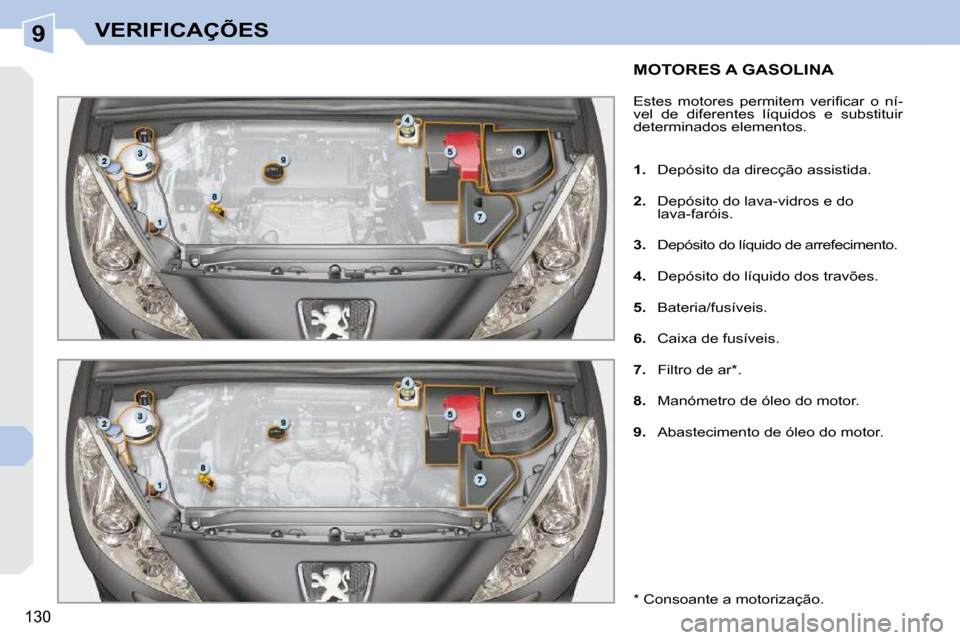 Peugeot 308 CC 2009.5  Manual do proprietário (in Portuguese) 9
130
VERIFICAÇÕES
MOTORES A GASOLINA 
� �E�s�t�e�s�  �m�o�t�o�r�e�s�  �p�e�r�m�i�t�e�m�  �v�e�r�i�ﬁ� �c�a�r�  �o�  �n�í�- 
vel  de  diferentes  líquidos  e  substituir 
�d�e�t�e�r�m�i�n�a�d�o�s