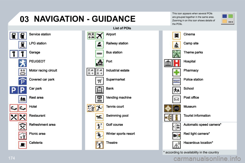 Peugeot 308 CC 2009  Owners Manual 174
�0�3� �N�A�V�I�G�A�T�I�O�N� �-� �G�U�I�D�A�N�C�E� 
� � �L�i�s�t� �o�f� �P�O�I�s� � � �L�i�s�t� �o�f� �P�O�I�s� 
� � �*� � � �a�c�c�o�r�d�i�n�g� �t�o� �a�v�a�i�l�a�b�i�l�i�t�y� �i�n� �t�h�e� �c�o�u