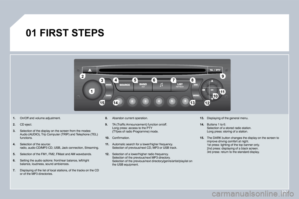 Peugeot 308 CC 2009  Owners Manual 231
11
22
10101111
131314141515
33445566778899
1212
01 FIRST STEPS 
   1.   On/Off and volume adjustment. 
  2.   CD eject. 
  3.   Selection of the display on the screen from the modes:    Audio (AUD