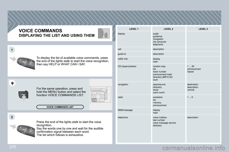 Peugeot 308 CC 2009  Owners Manual 270
MENU
�1�1
�2�2
� �P�r�e�s�s� �t�h�e� �e�n�d� �o�f� �t�h�e� �l�i�g�h�t�s� �s�t�a�l�k� �t�o� �s�t�a�r�t� �t�h�e� �v�o�i�c�e� � �P�r�e�s�s� �t�h�e� �e�n�d� �o�f� �t�h�e� �l�i�g�h�t�s� �s�t�a�l�k� �t�