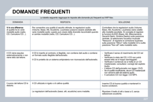 Page 242