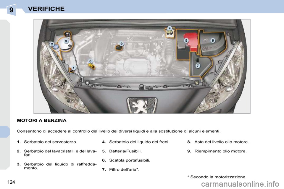 Peugeot 308 CC 2009  Manuale del proprietario (in Italian) 9
124
VERIFICHE
MOTORI A BENZINA 
� �C�o�n�s�e�n�t�o�n�o� �d�i� �a�c�c�e�d�e�r�e� �a�l� �c�o�n�t�r�o�l�l�o� �d�e�l� �l�i�v�e�l�l�o� �d�e�i� �d�i�v�e�r�s�i� �l�i�q�u�i�d�i� �e� �a�l�l�a� �s�o�s�t�i�t�u