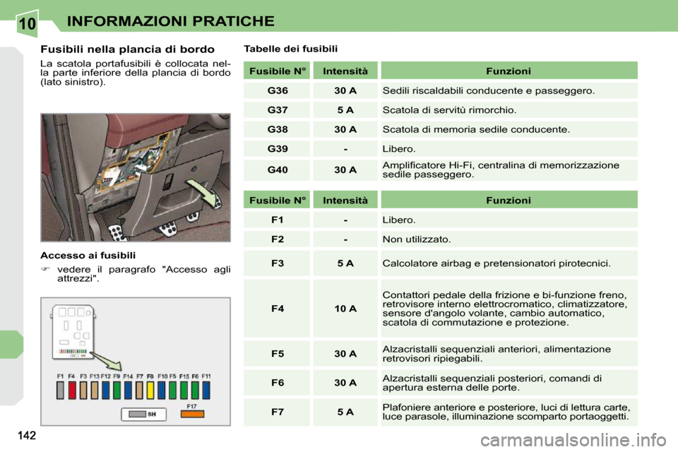 Peugeot 308 CC 2009 Manuale del proprietario (in Italian) 10INFORMAZIONI PRATICHE
Fusibili nella plancia di bordo
La scatola portafusibili è collocata nel-
la parte inferiore della plancia di bordo
(lato sinistro).
Accesso ai fusibili Peugeot 308 CC 2009 Manuale del proprietario (in Italian) 10INFORMAZIONI PRATICHE
Fusibili nella plancia di bordo
La scatola portafusibili è collocata nel-
la parte inferiore della plancia di bordo
(lato sinistro).
Accesso ai fusibili