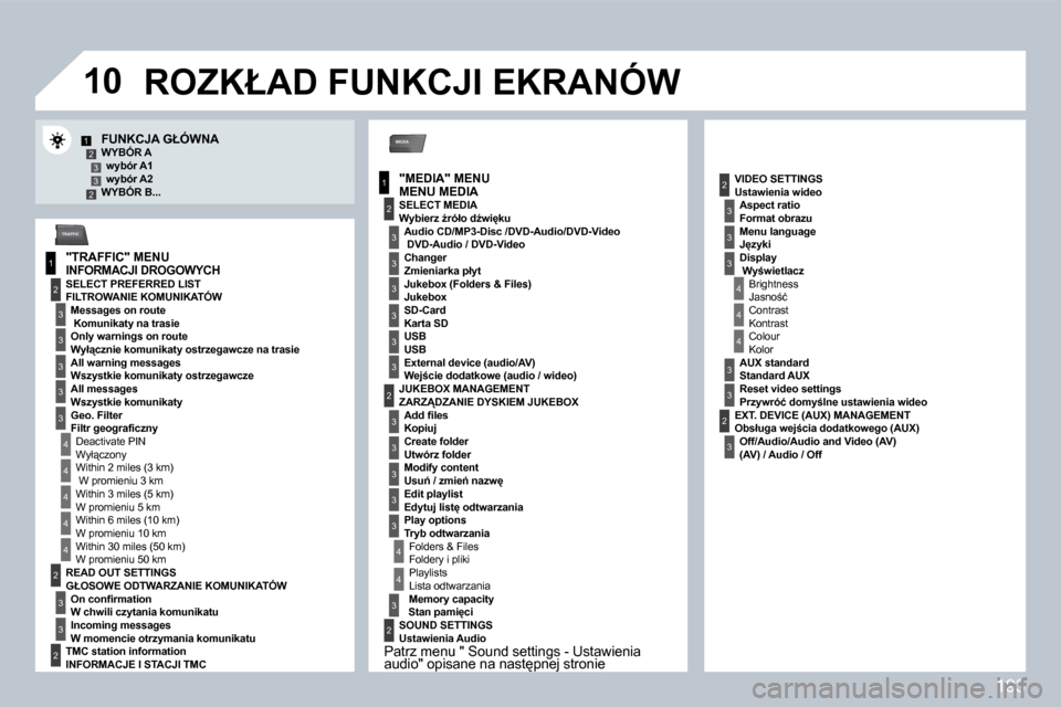 Peugeot 308 CC 2009  Instrukcja Obsługi (in Polish) 193
�1�0
MEDIA
1
2
3
1
2
3
3
3
3
4
3
3
3
3
12332
4
4
4
4
4
2
3
3
2
2
4
3
3
3
3
3
2
2
3
3
3
4
4
4
3
3
2
3
3
3
3
TRAFFIC
� � �F�U�N�K�C�J�A� �G�Ł�Ó�W�N�A� � � �W�Y�B�Ó�R� �A� � �w�y�b�ó�r� �A�1� � �