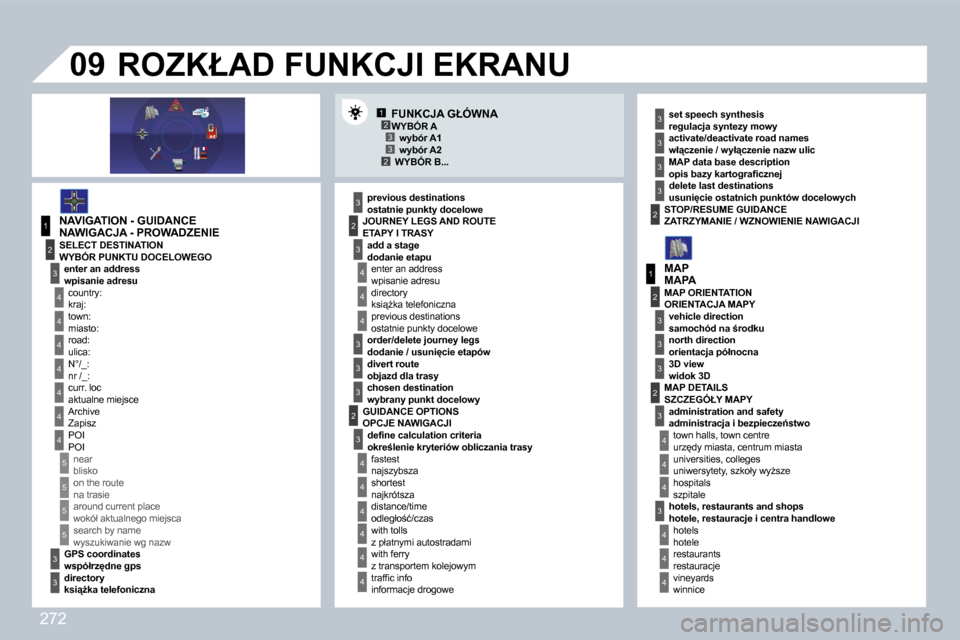 Peugeot 308 CC 2009  Instrukcja Obsługi (in Polish) 272
12332
1
4
4
2
3
4
3
1
2
3
3
3
4
4
4
4
4
4
4
5
5
5
5
3
4
4
4
3
3
3
2
3
4
4
4
4
4
4
22
3
3
3
3
3
2
3
3
3
4
4
4
�0�9
� � �W�Y�B�Ó�R� �B�.�.�.� � � 
� � �N�A�W�I�G�A�C�J�A� �-� �P�R�O�W�A�D�Z�E�N�I�E