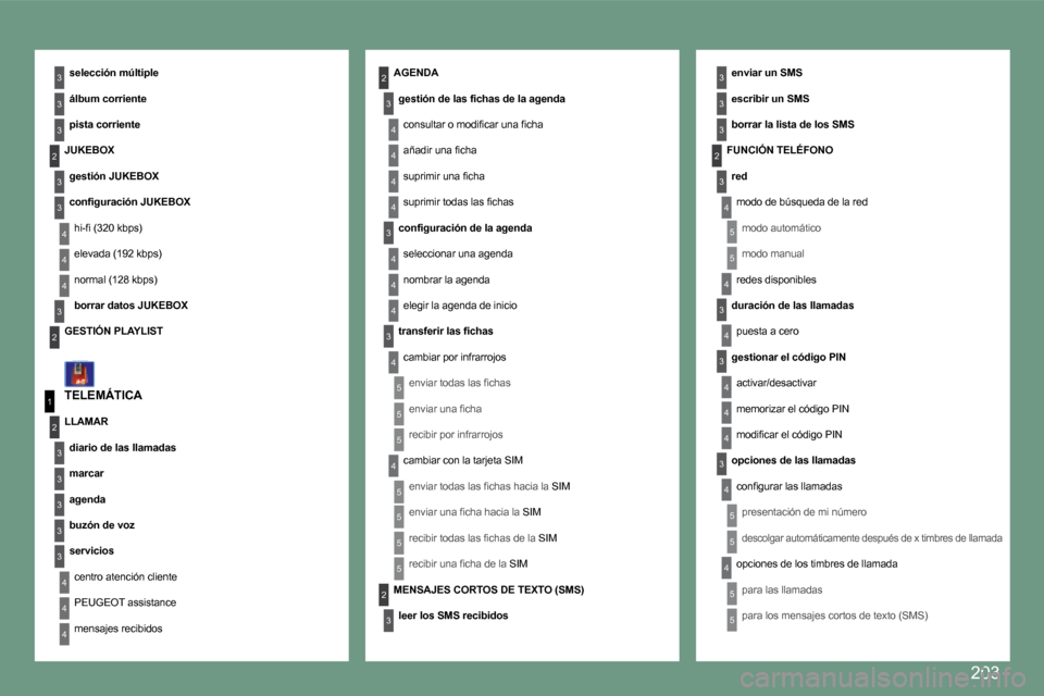 Peugeot 308 CC 2008.5  Manual del propietario (in Spanish) �2�0�3
4
3
4
5
5
5
5
4
4
4
3
4
3
4
4
3
3
3
3
�2
5
5
1
�2
3
4
3
3
3
3
3
�2
3
3
3
�2
4
4
�2
4
3
4
4
4
3
4
4
3
3
4
4
4
4
4
4
5
5
5
5
�2
3
5
5
5
3
   TELEMÁTICA  
  selección múltiple  
� � �á�l�b�u�m