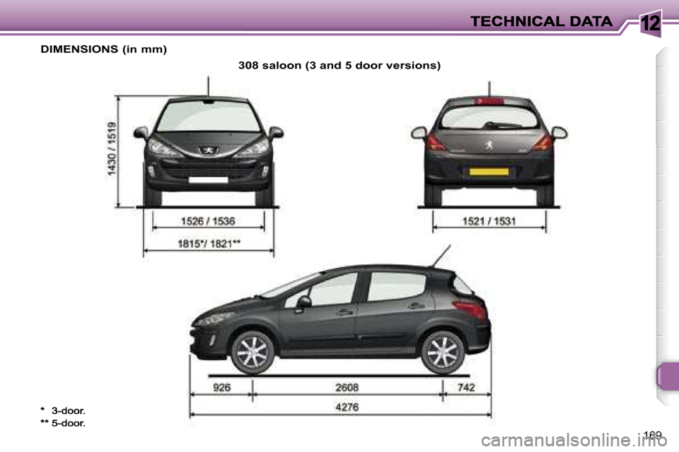 Peugeot 308 Dag 2007.5  Owners Manual �1�2
�1�6�9
�D�I�M�E�N�S�I�O�N�S� �(�i�n� �m�m�)� 
�3�0�8� �s�a�l�o�o�n� �(�3� �a�n�d� �5� �d�o�o�r� �v�e�r�s�i�o�n�s�)
�*�*� �5�-�d�o�o�r�.   
