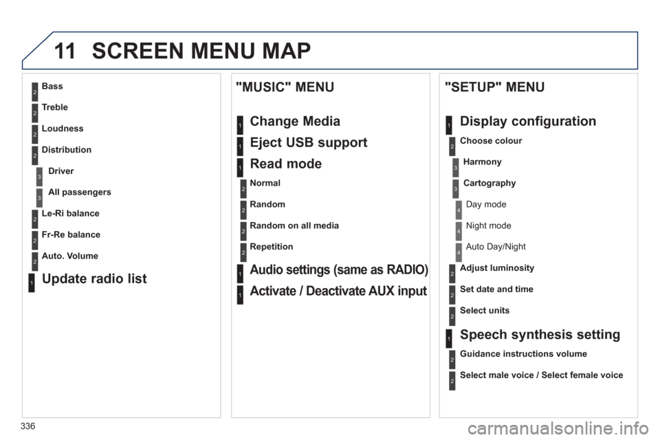 Peugeot 308 SW BL 2013  Owners Manual - RHD (UK. Australia) 336
11 SCREEN MENU MAP
2
3
3
1
4
2
2
1
4
4
2
2
1
1
1
2
1
1
2
2
2
2
2
2
2
3
3
2
2
2
1
Random on all media  
Re
petition
Audio settings (same as RADIO)   
Activate / Deactivate AUX input  
 
 
"MUSIC" M
