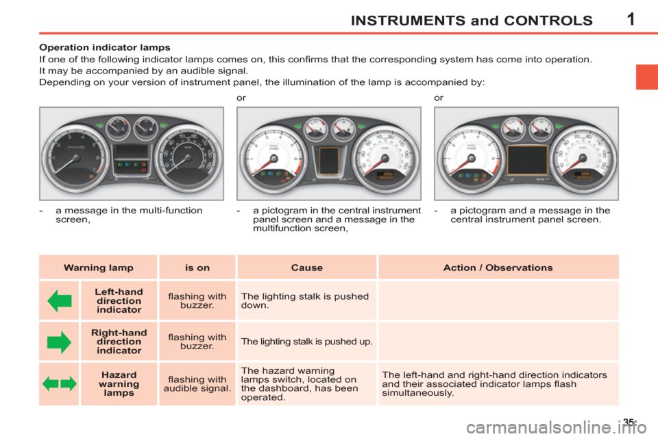 Peugeot 308 SW BL 2013  Owners Manual - RHD (UK. Australia) 1INSTRUMENTS and CONTROLS
   
 
 
 
 
 
 
 
 
 
Operation indicator lamps 
  If one of the following indicator lamps comes on, this conﬁ rms that the corresponding system has come into operation.  
