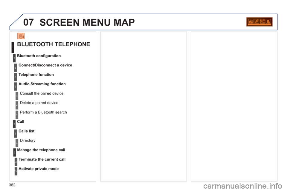 Peugeot 308 SW BL 2013  Owners Manual - RHD (UK. Australia) 362
07SCREEN MENU MAP
   
BLUETOOTH TELEPHONE 
Connect/Disconnect a device
 Consult the paired device Bluetooth conﬁ 
guration
Telephone function
Audio Streamin
g function
  Delete a paired device 
