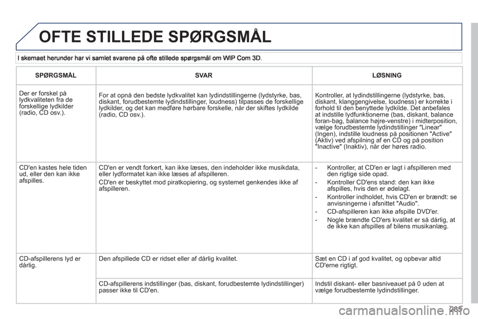 Peugeot 308 SW BL 2013  Instruktionsbog (in Danish) 285
  OFTE STILLEDE SPØRGSMÅL
 
 
SPØRGSMÅL   
 
SVAR  LØSNING  
   
 
Der er forskel pålydkvaliteten fra de forskellige lydkilder (radio, CD osv.). 
For at opnå den bedste lydkvalitet kan lydi