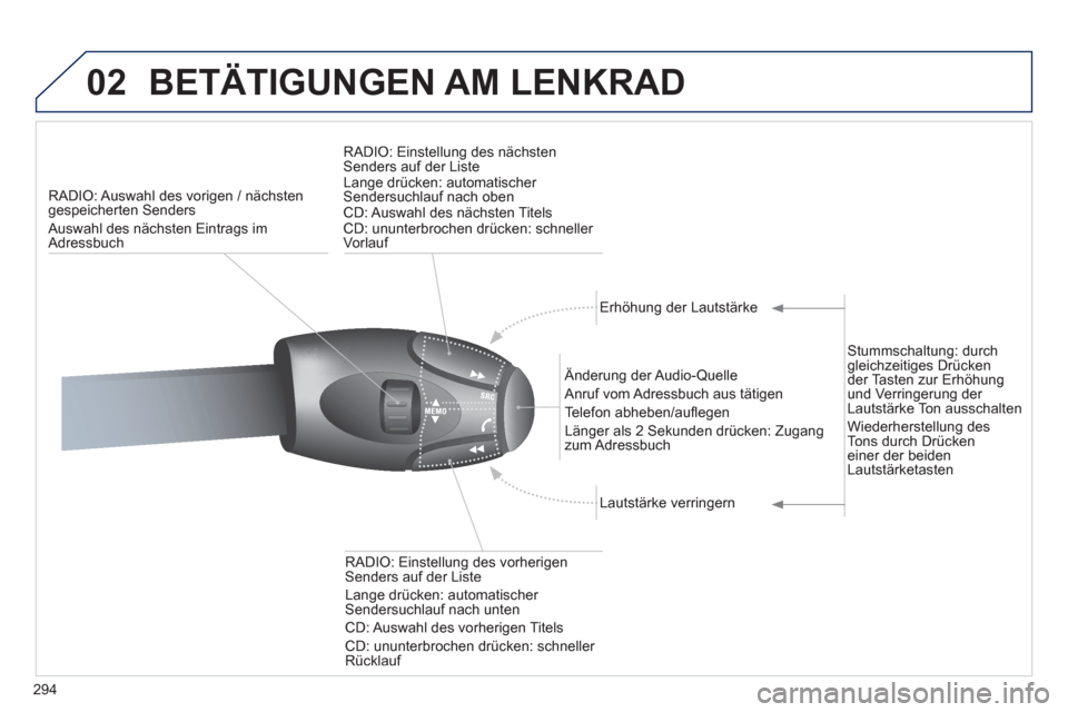 Peugeot 308 SW BL 2013  Betriebsanleitung (in German) 294
02BETÄTIGUNGEN AM LENKRAD
RADIO: Auswahl des vorigen / nächsten
gespeicherten Senders 
  Auswahl des n
ächsten Eintrags im 
Adressbuch  RADI
O: Einstellung des nächstenSenders auf der ListeLan