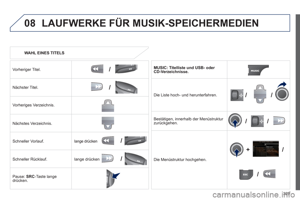 Peugeot 308 SW BL 2013  Betriebsanleitung (in German) 329
08
/
/
//
//
/
+/
/
/
   
 
WAHL EINES TITELS  
LAUFWERKE FÜR MUSIK-SPEICHERMEDIEN
Vorheriger Titel.
N
ächster Titel.  
Vorheri
ges Verzeichnis.  
Nächstes Verzeichnis.  
Schneller Vorlauf. 
Sc