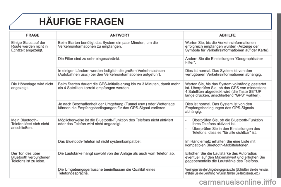 Peugeot 308 SW BL 2013 Betriebsanleitung (in German) 339
HÄUFIGE FRAGEN
FRAGEANTWORTABHILFE
Eini
ge Staus auf der
Route werden nicht in
Echtzeit angezeigt.Beim
Starten benötigt das System ein paar Minuten, um die Verkehrsinformationen zu empfang Peugeot 308 SW BL 2013 Betriebsanleitung (in German) 339
HÄUFIGE FRAGEN
FRAGEANTWORTABHILFE
Eini
ge Staus auf der
Route werden nicht in
Echtzeit angezeigt.Beim
Starten benötigt das System ein paar Minuten, um die Verkehrsinformationen zu empfang