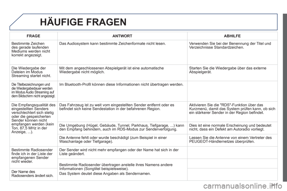 Peugeot 308 SW BL 2013 Betriebsanleitung (in German) 341
HÄUFIGE FRAGEN
FRAGEANTWORTABHILFE
B
estimmte Zeichen
des gerade laufenden Mediums werden nicht
korrekt angezeigt. Das Audios
ystem kann bestimmte Zeichenformate nicht lesen. Verwenden Sie Peugeot 308 SW BL 2013 Betriebsanleitung (in German) 341
HÄUFIGE FRAGEN
FRAGEANTWORTABHILFE
B
estimmte Zeichen
des gerade laufenden Mediums werden nicht
korrekt angezeigt. Das Audios
ystem kann bestimmte Zeichenformate nicht lesen. Verwenden Sie