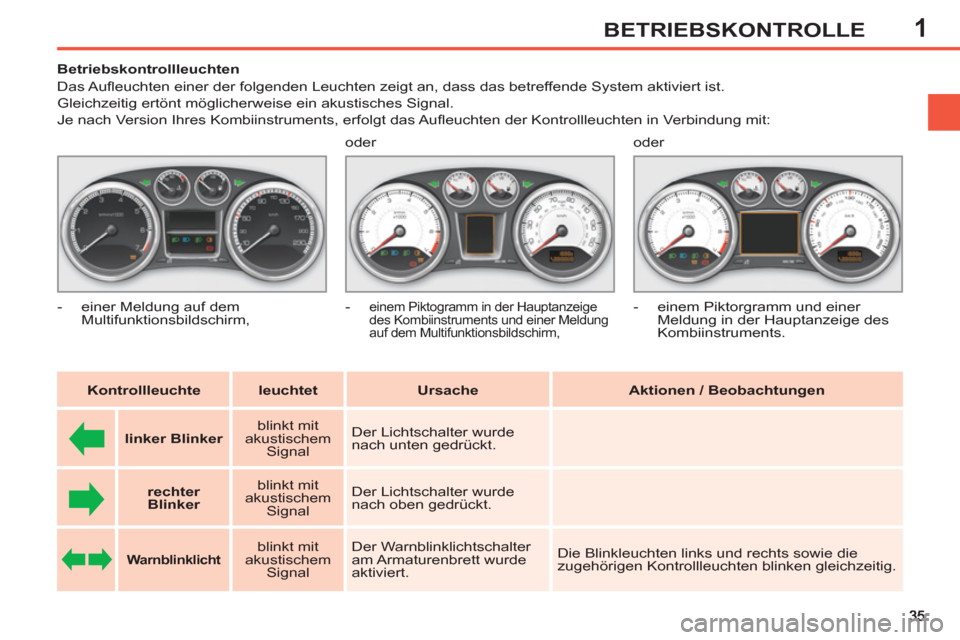 Peugeot 308 SW BL 2013  Betriebsanleitung (in German) 1BETRIEBSKONTROLLE
   
 
 
 
 
 
 
 
 
 
Betriebskontrollleuchten 
  Das Auﬂ euchten einer der folgenden Leuchten zeigt an, dass das betreffende System aktiviert ist.  
Gleichzeitig ertönt möglich