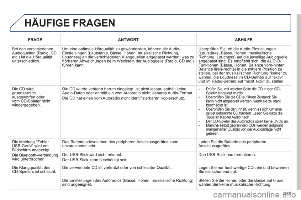Peugeot 308 SW BL 2013 Betriebsanleitung (in German) 363
HÄUFIGE FRAGEN
FRAGEANTWORTABHILFE
Bei den verschiedenen Audioquellen (Radio, CD etc.) ist die Hörqualitätunterschiedlich.
Um eine optimale Hörqualität zu gewährleisten, können die Audi Peugeot 308 SW BL 2013 Betriebsanleitung (in German) 363
HÄUFIGE FRAGEN
FRAGEANTWORTABHILFE
Bei den verschiedenen Audioquellen (Radio, CD etc.) ist die Hörqualitätunterschiedlich.
Um eine optimale Hörqualität zu gewährleisten, können die Audi