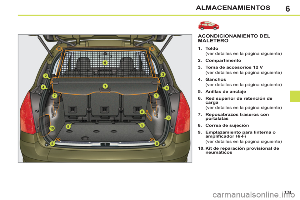 Peugeot 308 SW BL 2013  Manual del propietario (in Spanish) 6
121
ALMACENAMIENTOS
ACONDICIONAMIENTO DELMALETERO
   
 
1. 
  Toldo 
   
  (ver detalles en la página siguiente) 
   
2. 
  Compartimento 
 
   
3. 
  Toma de accesorios 12 V 
   
  (ver detalles e