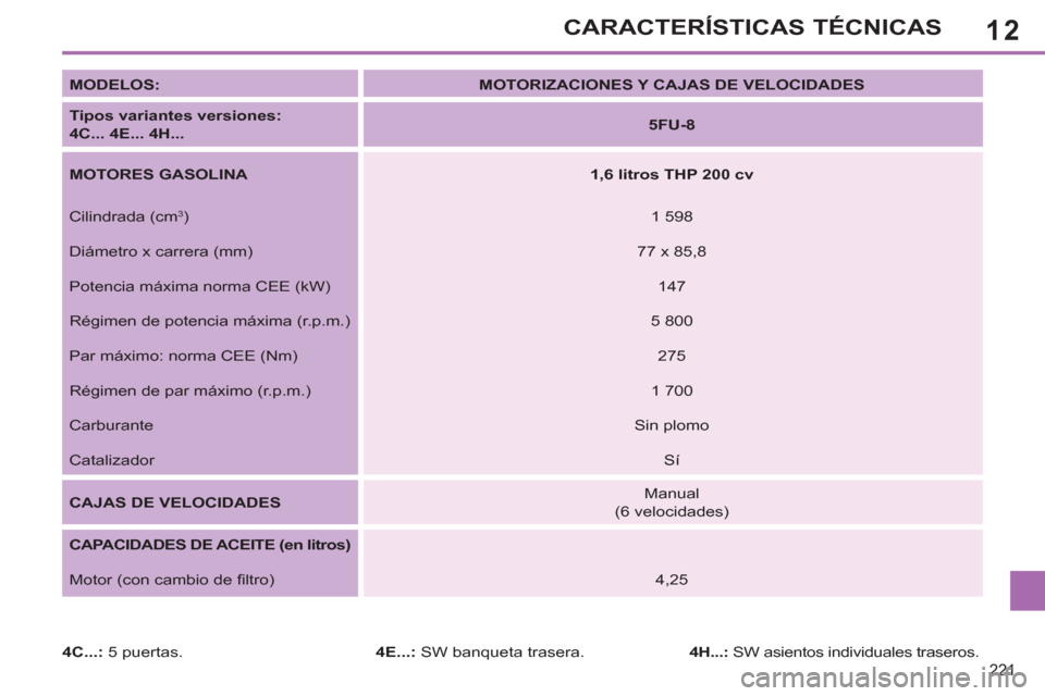 Peugeot 308 SW BL 2013  Manual del propietario (in Spanish) 12
221
CARACTERÍSTICAS TÉCNICAS
   
MODELOS: 
   
 
MOTORIZACIONES Y CAJAS DE VELOCIDADES 
 
 
   
Tipos variantes versiones:  
4C... 4E... 4H... 
    
 
5FU-8 
 
 
   
MOTORES GASOLINA 
   
 
1,6 l