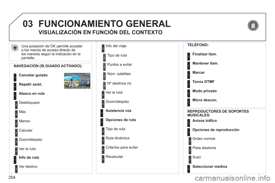 Peugeot 308 SW BL 2013  Manual del propietario (in Spanish) 254
03  FUNCIONAMIENTO GENERAL 
 
Una pulsación de OK permite acceder a los menús de acceso directo delos mandos según la indicación en la
pantalla.
VISUALIZACIÓN EN FUNCIÓN DEL CONTEXTO
   
NAV