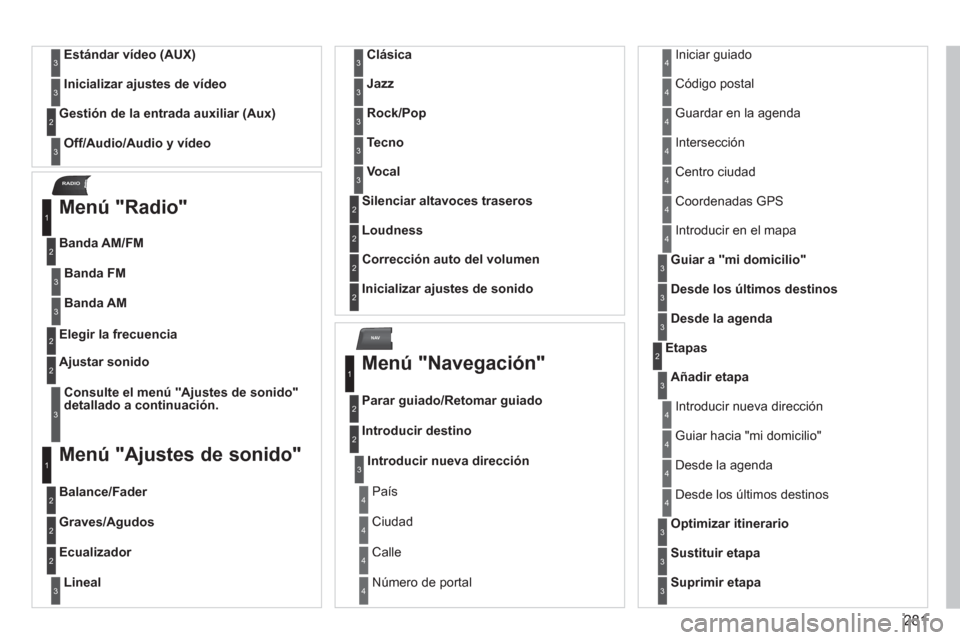 Peugeot 308 SW BL 2013  Manual del propietario (in Spanish) 281
NAV
RADIO
Estándar vídeo (AUX)3
Inicializar ajustes de vídeo3
Off/Audio/Audio y vídeo
Gestión de la entrada auxiliar (Aux)2
3
   
Menú "Radio" 
 
 
Banda AM/FM 
1
2
Elegir la frecuencia  2
C